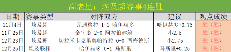 精挑细选,三中二高胜,必胜场次,金年会官网,金年会网页版,金年会官网入口,金年会官网,金年会首页