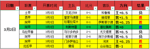 数据分析,诡异数据助,力胜利,金年会官网,金年会网页版,金年会官网入口,金年会官网,金年会首页