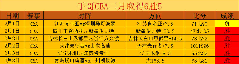 保罗,乔治,篮球之梦独,金年会官网,金年会网页版,金年会官网入口,金年会官网,金年会首页