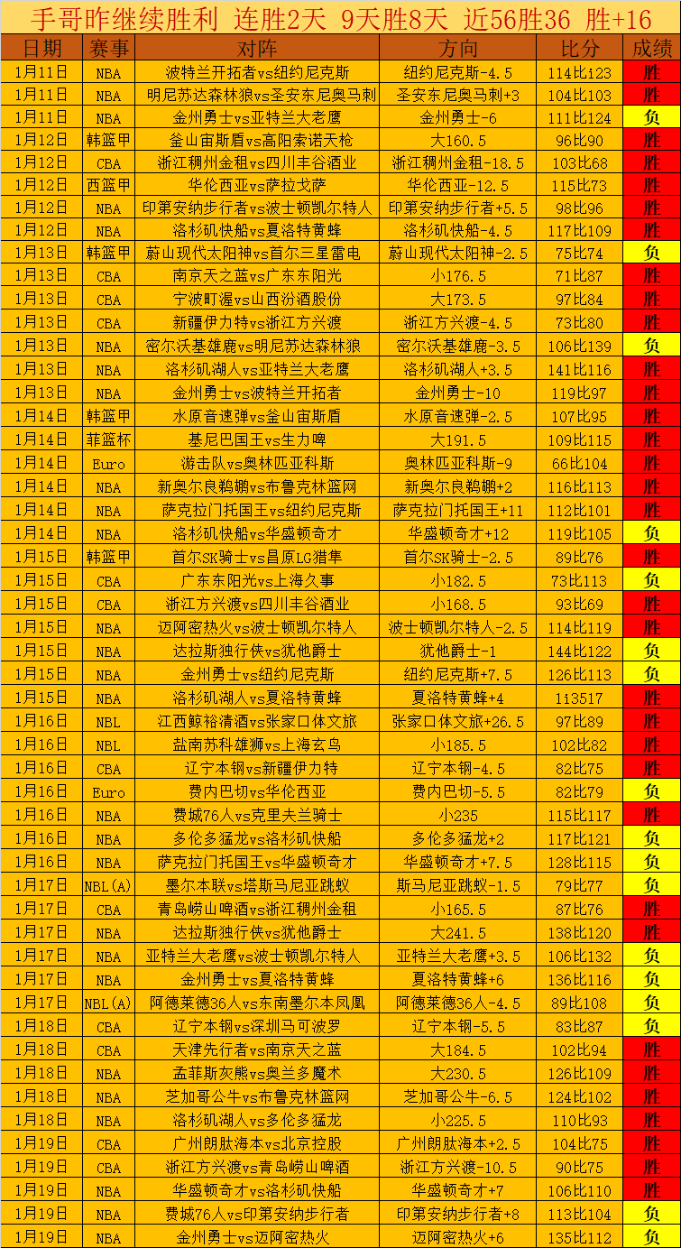 宁波男篮季,后赛首闯官,宣签约,金年会官网,金年会网页版,金年会官网入口,金年会官网,金年会首页