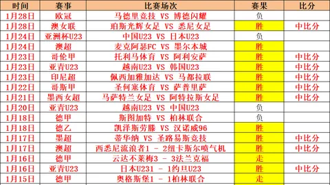 日本17岁足球新星中井卓大被赞日本C罗，17岁成就世界级进球